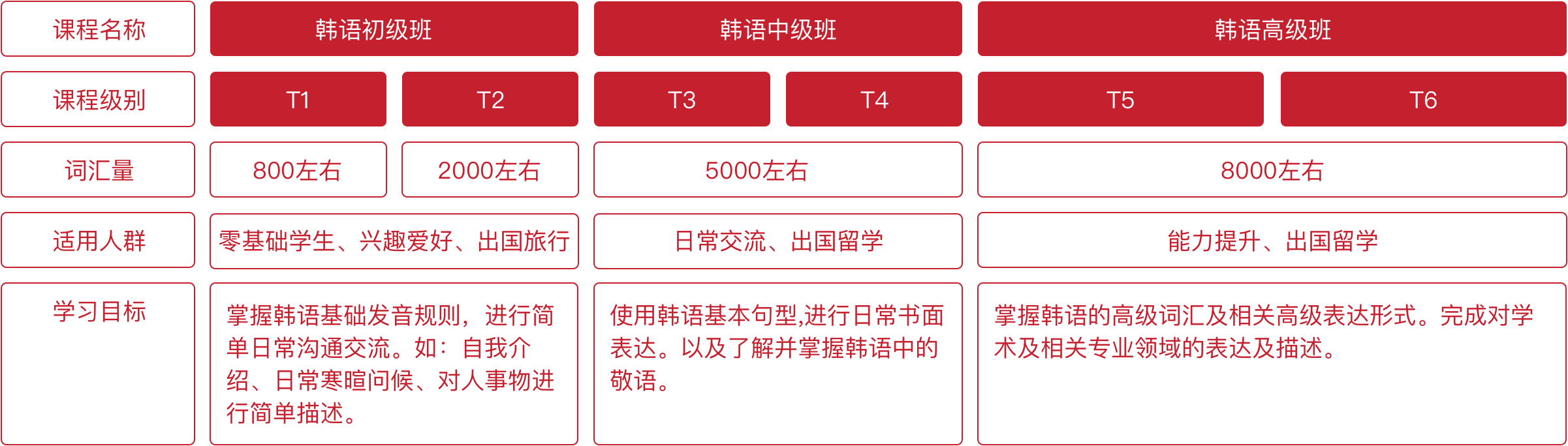 https://al-prod-static.jjl.cn/image/second/advertising/20250103100623/韩语课程体系.png
