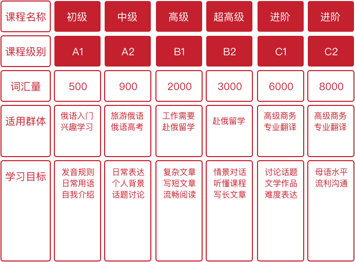 https://al-prod-static.jjl.cn/image/second/advertising/20250106093222/俄语.png