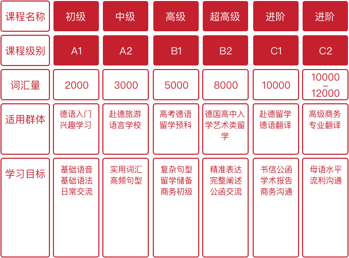 https://al-prod-static.jjl.cn/image/second/advertising/20250106093558/德语.png