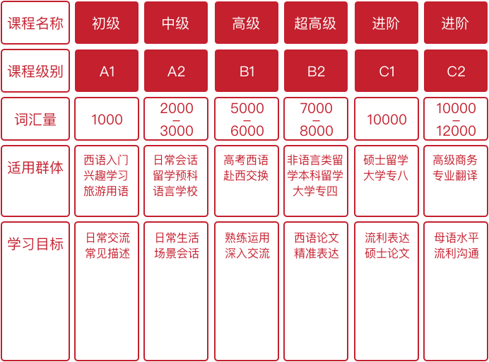 https://al-prod-static.jjl.cn/image/second/advertising/20250106093858/西班牙语.png