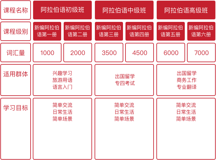 https://al-prod-static.jjl.cn/image/second/advertising/20250106094456/阿拉伯语.png